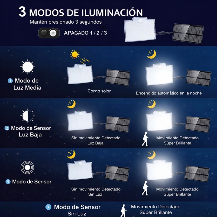 Lámpara Solar 106LED